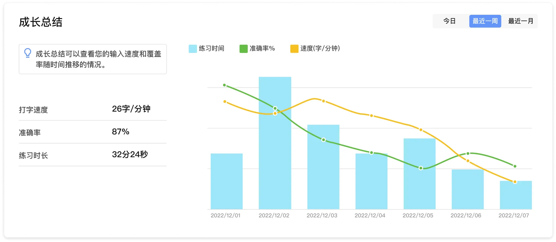 打字速度和准确率统计